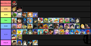 I Made A Match Up Chart For Mario What Do You Guys Think