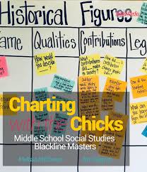 Social Studies Blackline Masters