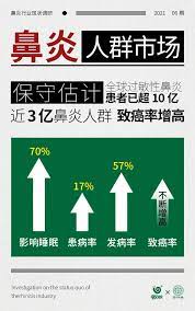 鼻炎小知识鼻炎患病率高是慢性疾病的发病源头威胁生命健康治疗鼻炎刻不容缓新品全球首发 即将闪耀登场 in 2021 design boarding pass