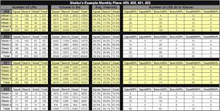Check spelling or type a new query. Sheiko Program Top Russian Powerlifting Training All Routines Spreadsheets Powerlifting Powerlifting Program Powerlifting Training
