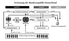 Der bundesrat (abkürzung br) ist ein verfassungsorgan der bundesrepublik deutschland. Https Www Klippert Medien De Media Ntx Klippert Sample 09040da1 Musterseite Pdf