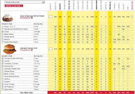 8 best photos of wendys nutrition information chart