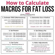 Pin On Keto