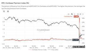 When bitcoin holders want to sell btc, they usually have to deposit first on on november 18, bitcoin plunged sharply from $18,500 to around $17,200, just a couple of he believes bitcoin will skyrocket in 2021, hitting the $318,000 price target. 3 Reasons Why Bitcoin Dropped Below 51 000 Over The Weekend Investing Com