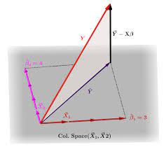Hat Matrix And Leverages In Classical Multiple Regression Cross Validated
