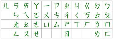 ㄅㄆㄇ注音符號表 邱小妹 痞客邦 math math equations