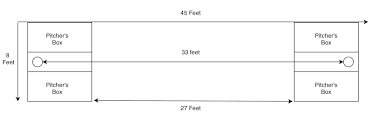 Lots of tailgate toss boards to choose from. How Far Apart Should Cornhole Boards Be 2021 Cornholeboards Net