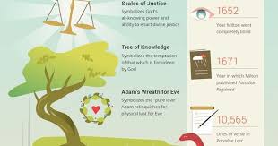 Paradise Lost Study Guide Literature Teaching Literature British Literature