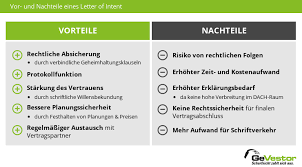 Nda englisch vorlage wir haben 9 bilder über nda englisch vorlage einschließlich bilder, fotos, hintergrundbilder und mehr. Letter Of Intent Beispiel Und Erklarung