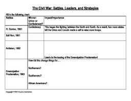 Civil War Battles Leaders Strategies Chart And Questions