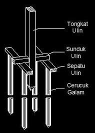 We did not find results for: Analisis Penggunaan Beton Sebagai Alternatif Pengganti Kayu Ulin Pada Jenis Pondasi Tradisional Untuk Bangunan Di Atas Tanah Lunak Di Banjarmasin Pdf Free Download