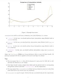 Check spelling or type a new query. 1 2 Comparing Interpolation Methods Function Fig Chegg Com