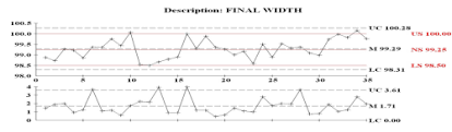 Control Chart Spc Control Charts And Limits