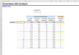 Advanced Lbo Modeling Part 1 Multiple Expansion