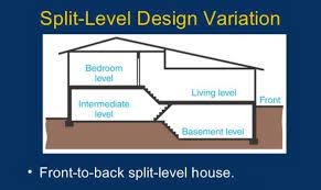 Nov 18, 2020 · turn your split a/c back on to make sure everything is working. Front Back Split Level House Plans Design House Plans 88313