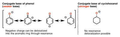 5 Key Basicity Trends Of Amines Master Organic Chemistry Organic Chemistry Chemistry Inductive Effect