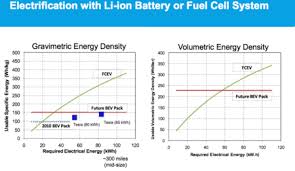 Engine, horsepower, torque, dimensions and mechanical details for the 2020 honda clarity fue. Update On Honda Gm Fuel Cell Partnership It S About Cost Reduction Green Car Congress