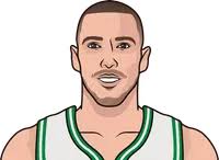 Daniel Perkins Career Stats