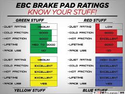 Ebc Brake Pad Colour Chart Www Bedowntowndaytona Com