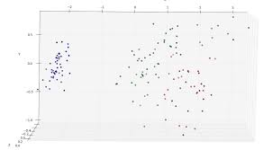 Any Easy Way To Plot A 3d Scatter In Python That I Can Rotate Around Stack Overflow