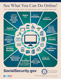 Print a benefit verification letter. See What You Can Do Online Social Security Matterssocial Security Matters