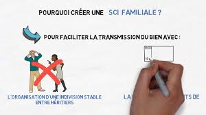 Acheter seul ou en couple. Creer Une Sci Familiale En Moins De 10 Min Youtube