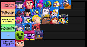 Today, we will be placing each brawler into four tiers (s, a, b, and c) along with giving them ratings for each of the 7 game modes (excellent, good, average remember that exploiting the meta is essential in brawl stars, so you need to know which brawlers are good in which game modes to succeed. Brawl Stars Tier List But It S Terrible Bathroom Humor Brawlstars