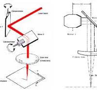 Basics of 2-axis Laser Scanners-Application Notes-Sintec ...