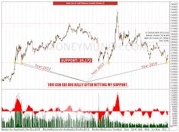 Comex Mcx Gold And Silver Charts Tips