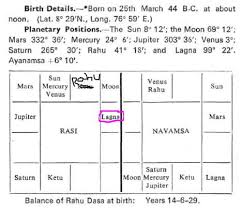 Study On Astrology Is A Discovery Not An Invention Sri Adi