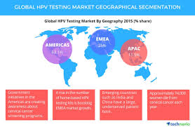 About 25,400 among women, and about 19,900 among men. With A Cagr Of 16 The Hpv Testing Market Will Showcase A Strong Growth Until 2020 Says Technavio Business Wire