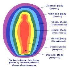 Image Result For Hz Frequency Chart For Health Mind Body