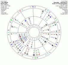 Australia And Prime Minister Abbott Alice Portman Astrologer