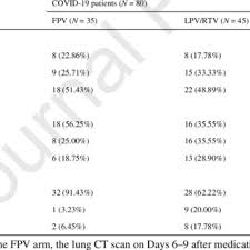 Pdf Experimental Treatment With Favipiravir For Covid 19 An Open Label Control Study