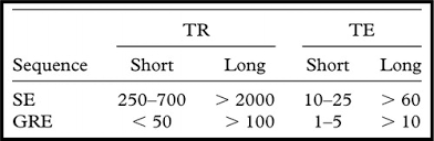 For spinal imaging a specific spine rf receive coil is often used (fig. Mr Pulse Sequences What Every Radiologist Wants To Know But Is Afraid To Ask Radiographics