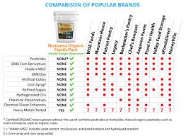 Survival Food Calorie Scams Exposed By The Health Ranger