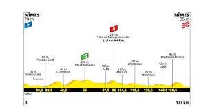.tour de france route for 2019, including profiles, detailed descriptions and which riders to watch. Tour De France Decouvrez Le Profil De La 16eme Etape Autour De Nimes