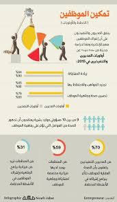 هذا الانفوجرافيك يقدم لنا رسم معلوماتي حول تمكين الموظفين ويستعرض ابرز الخطط في هذا الجانب والاولويات لدى Study Skills Chores For Kids Education