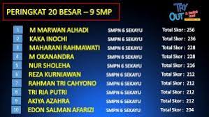 81%81% found this document useful, mark this document as useful. Hasil Try Out Bedah Soal Ujian Nasional 2018 Primagama Sekayu Primagama Palembang Bimbel Terbaik
