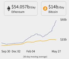 Ethereum debate and trying to find out if ethereum is better than bitcoin, you must first know about cryptocurrencies. Evc85whdsx4eum
