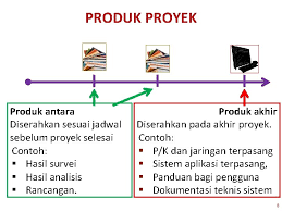 File file contoh laporan proyek tersebut terdapat di bagaian bawah halaman blog ini dan dapat langsung didownload saat ini juga tentunya. Pertemuan 1 Proyek Dan Manajemen Proyek 1 Proyek