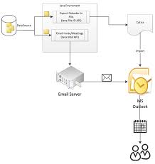 Kuldeep Singh Managing Calendar And Invites In Java