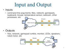 Image result for Java outputstream