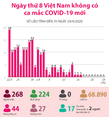 Q1, q2) ảnh hưởng kinh tế. Chá»'ng Dá»ch Covid 19 Cáº£ NÆ°á»c Chuyá»n Sang Giai Ä'oáº¡n Má»i
