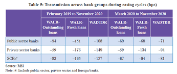 Interest rates , to personal loans under supervision of the bank of thailand. Home Loan Should You Take Home Loan From Public Or Private Sector Bank Economic Survey Has An Answer The Economic Times