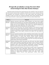 Tugas kondisi alam inggris, australia dan mesir. Part 3 Bahan Ajar