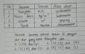 Besaran Turunan Satuan Dalam Si Dengan Alat Ukur Yang Benar Ditunjukkan Oleh A 1 2 Dan Brainly Co Id