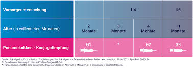 Watch anywhere, anytime, on an unlimited number of devices. Pneumokokken Impfung Bei Babys Und Kindern