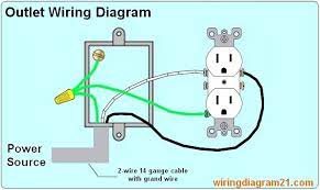 Wiring dual outlets from 240v source for 120v. How To Wire An Electrical Outlet Wiring Diagram House Electrical Wiring Diagram