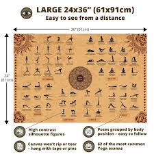 Practice yoga asanas slowly and maintain the position for comfortable duration. Yoga Poses Poster With Pose Names In Both English And Sanskrit Dekali Designs